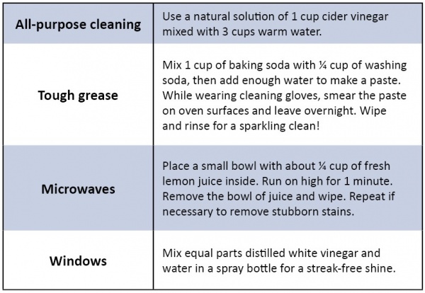 Short and Suite Clean green chart March 2016