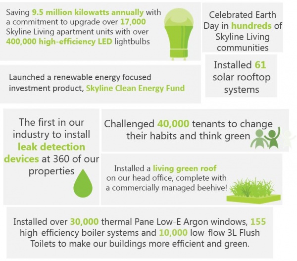 green initiatives