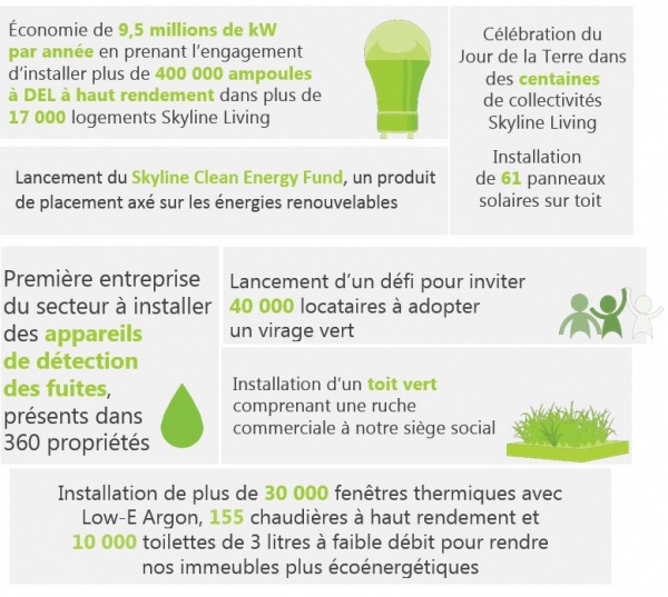 sustainability FR
